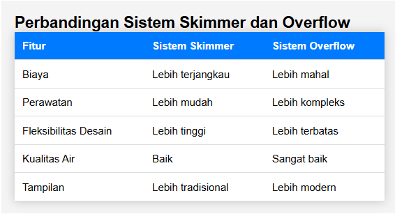tabel perbandingan kolam renang skimmer dan overflow